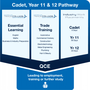 cadet year 11 and 12 pathway framework