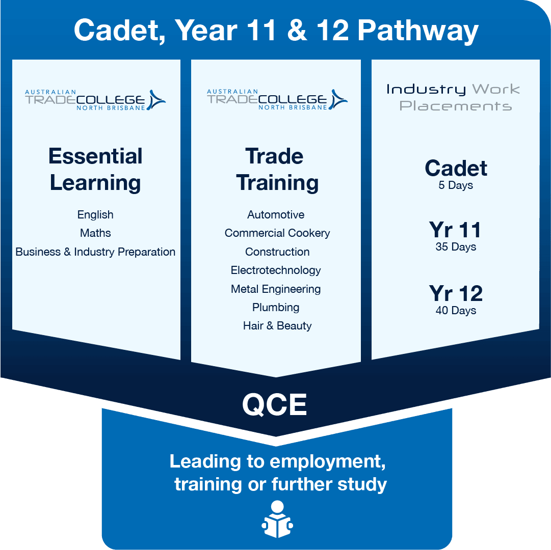 Vocational Education & Training | Course Framework | ATCNB